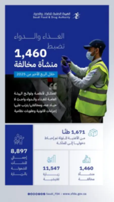 منع دخول 16 ألف طن أغذية ملوثة وضبط 1460 منشأة مخالفة في المملكة