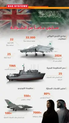 تعاون سعودي بريطاني دفاعي يحقق إنجازات ملموسة في توطين الصناعات العسكرية
