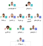 تشكيلة الجولة العاشرة المؤجلة بدوري روشن تخلو من نجوم الهلال والاتحاد