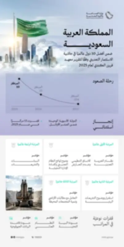 السعودية ضمن أفضل 10 دول عالمياً في جاذبية الاستثمار التعديني لعام 2025