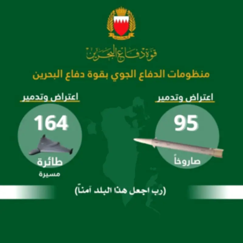 قوة دفاع البحرين تعترض وتدمر 95 صاروخاً و164 طائرة مسيرة منذ بدء الاعتداء الإيراني