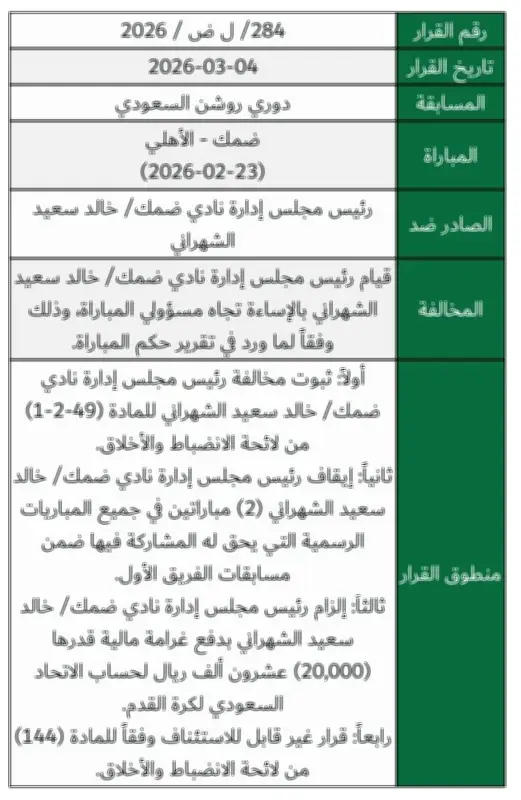 لجنة الانضباط السعودية تحت المجهر: تساؤلات حول سرعة العقوبات وعدالتها في ملفات كرة القدم
