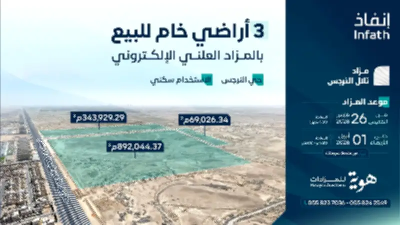 مزاد إلكتروني لبيع ثلاث أراضٍ خام شمال الرياض عبر منصة سومتك تحت عنوان تلال النرجس