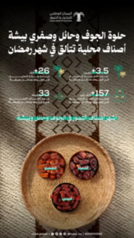 تمور حائل والجوف وعسير تتألق في رمضان وتدعم صادرات المملكة