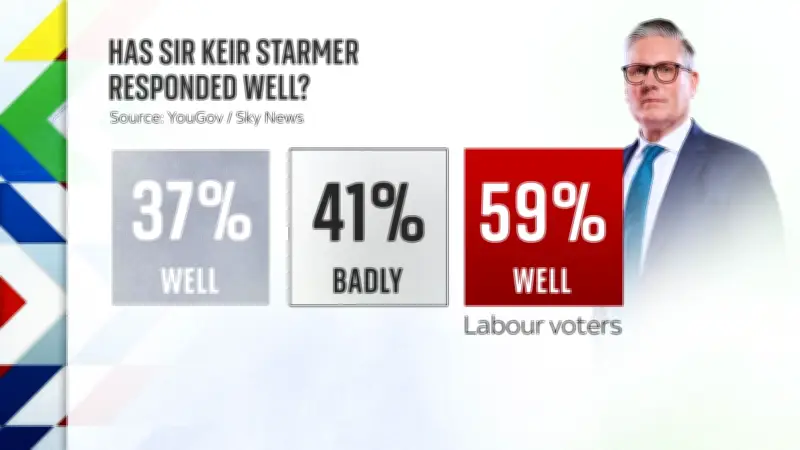 استطلاع يكشف انقسامًا بريطانيًا حول كفاءة ستارمر في إدارة الحرب الإيرانية ومعارضة واسعة للهجوم الأمريكي