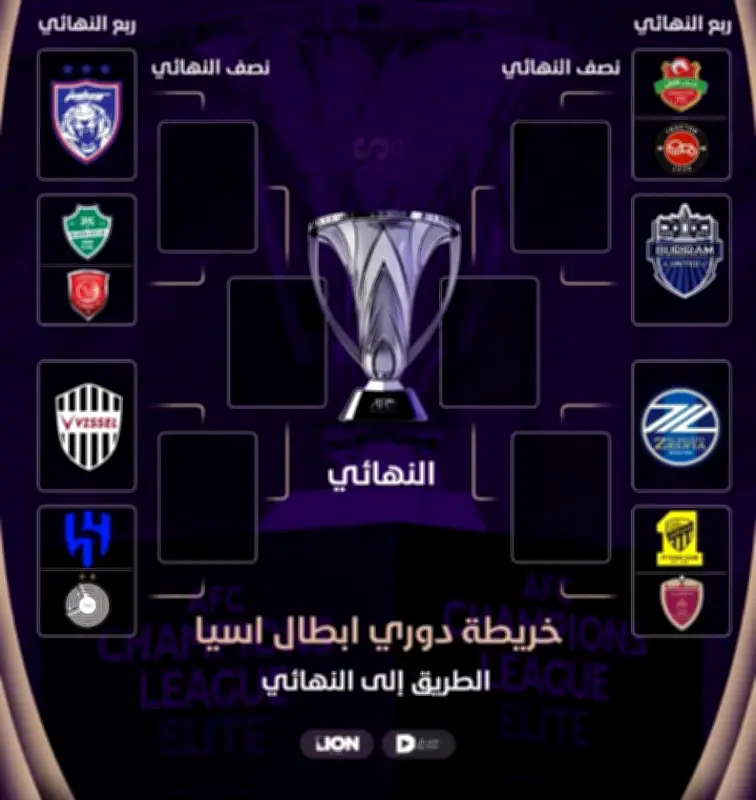 قرعة آسيا تضع الأهلي والهلال على مسار تصادم تاريخي في دوري أبطال النخبة