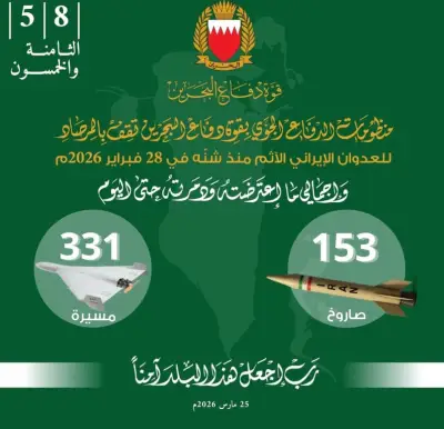 قوة دفاع البحرين تعترض وتدمر 153 صاروخاً و331 طائرة مسيرة منذ بدء الاعتداءات الإيرانية