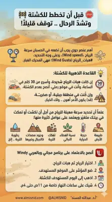 المسند يحدد رقم التحذير لعشاق الكشتات وموعد إلغاء الرحلة