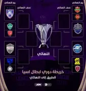 قرعة آسيا تضع الأهلي والهلال على مسار تصادم تاريخي في دوري أبطال النخبة