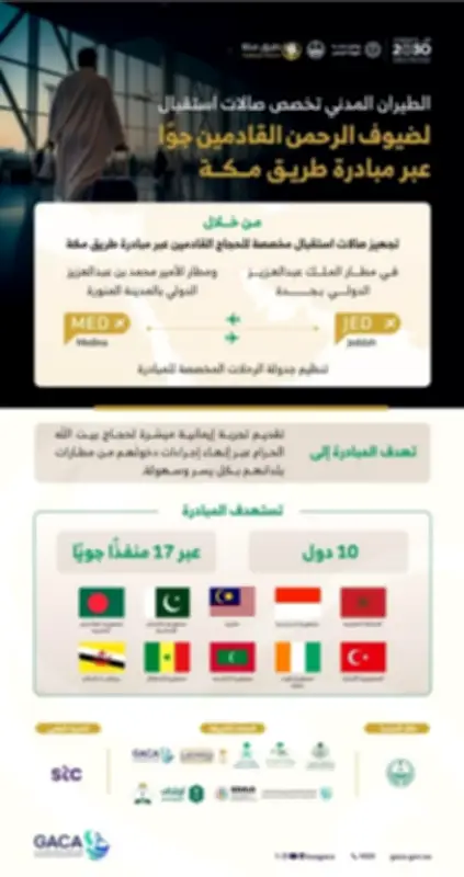 الهيئة العامة للطيران المدني تشارك في مبادرة طريق مكة لعام 1447هـ