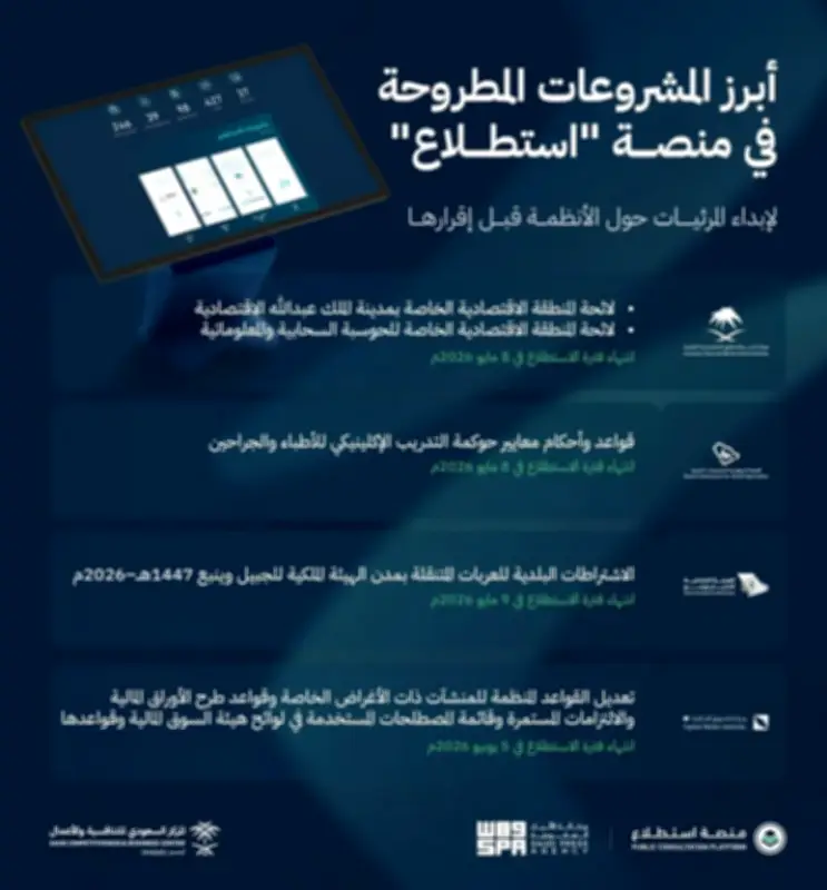 استطلاع يطرح 30 مشروعًا اقتصاديًا بالتعاون مع 17 جهة حكومية