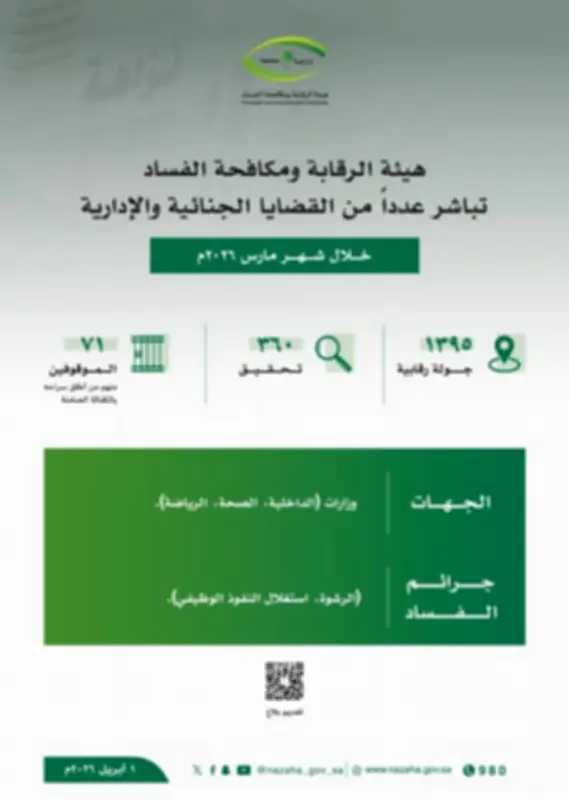 نزاهة تحقق مع 360 موظفاً وتوقف 71 بتهم فساد في مارس