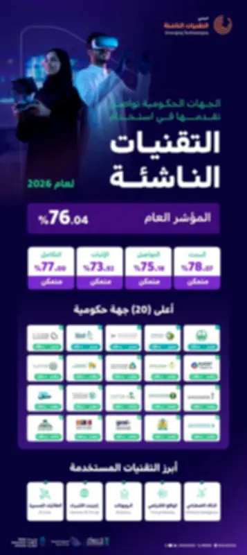 جاهزية 76% لتبني التقنيات الناشئة في الجهات الحكومية السعودية