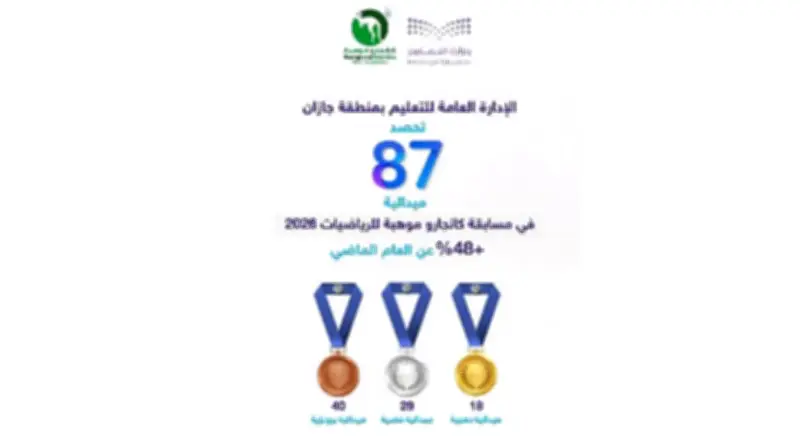 تعليم جازان يحصد 87 ميدالية في مسابقة كانجارو موهبة للرياضيات