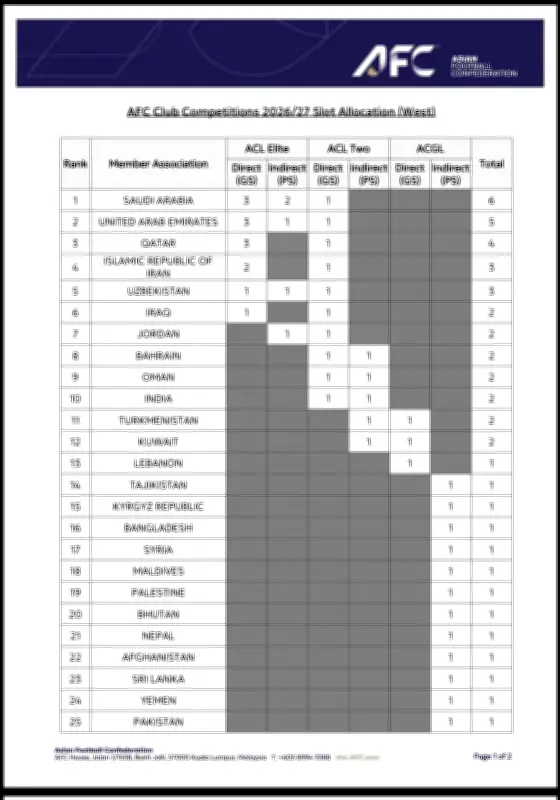 زيادة مقاعد آسيا تشعل صراع المركز الخامس في دوري روشن
