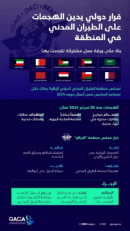 مجلس الإيكاو يدين الهجمات الإيرانية على أجواء المنطقة ويؤكد انتهاك اتفاقية شيكاغو