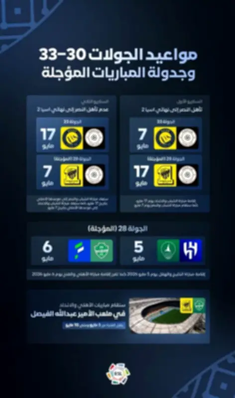 رابطة دوري روشن تعيد جدولة جولات الحسم بسبب المشاركة في البطولات الآسيوية