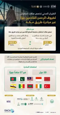 الهيئة العامة للطيران المدني تشارك في مبادرة طريق مكة لعام 1447هـ