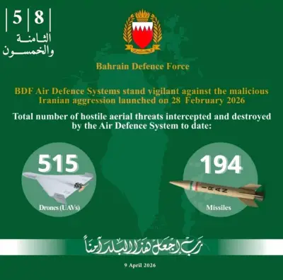 البحرين تكشف عن اعتراض 194 صاروخاً و515 طائرة مسيّرة في هجمات إيرانية تستهدف أمنها الإقليمي