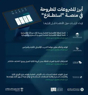 استطلاع يطرح 30 مشروعًا اقتصاديًا بالتعاون مع 17 جهة حكومية