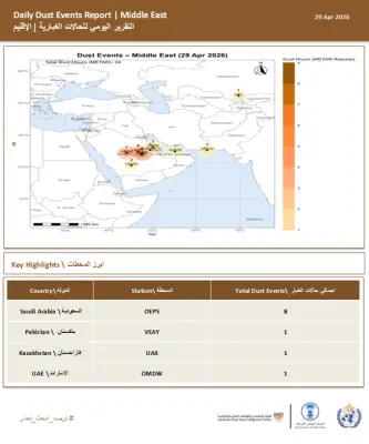 34 حالة نشاط غباري في الإقليم.. السعودية الأكثر تضرراً