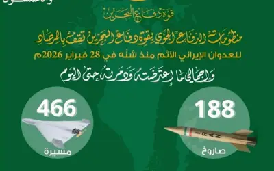 وزير التعليم يعلن عن إطلاق برنامج جديد لتعزيز التميز الأكاديمي في الجامعات السعودية