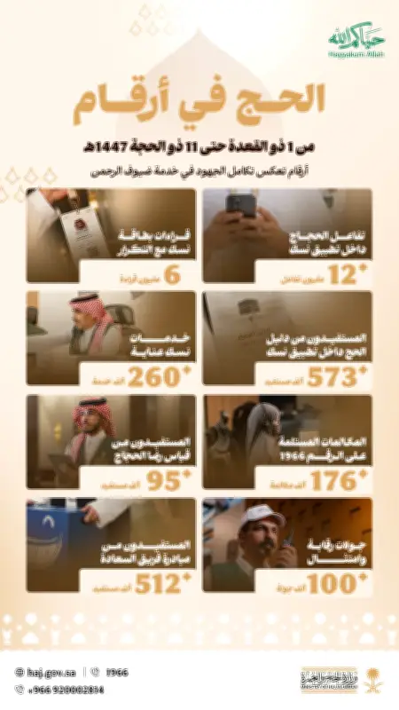 الموجز الرقمي للحج: 12 مليون تفاعل عبر تطبيق نسك وتجربة متكاملة
