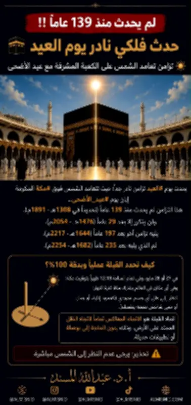 تعامد الشمس على الكعبة يوم عيد الأضحى لأول مرة منذ 139 عامًا
