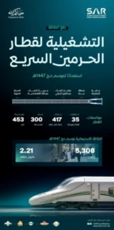 سار ترفع طاقة قطار الحرمين إلى 2.21 مليون مقعد في حج 1447هـ