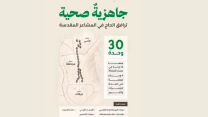 وزارة الصحة تفعّل 30 وحدة صحية بمشاعر مزدلفة والجمرات لخدمة حجاج 1447هـ