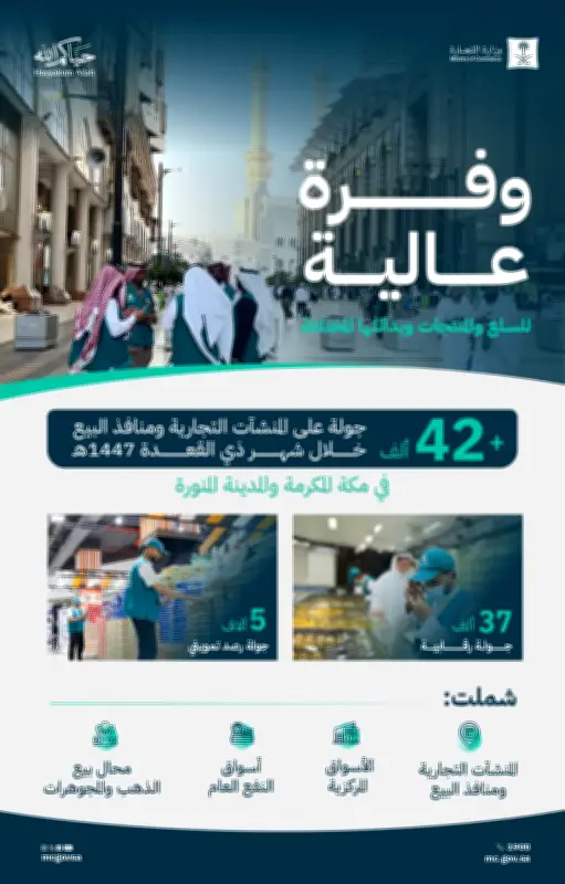 42 ألف جولة رقابية للتجارة بمكة والمدينة استعداداً لحج 1447