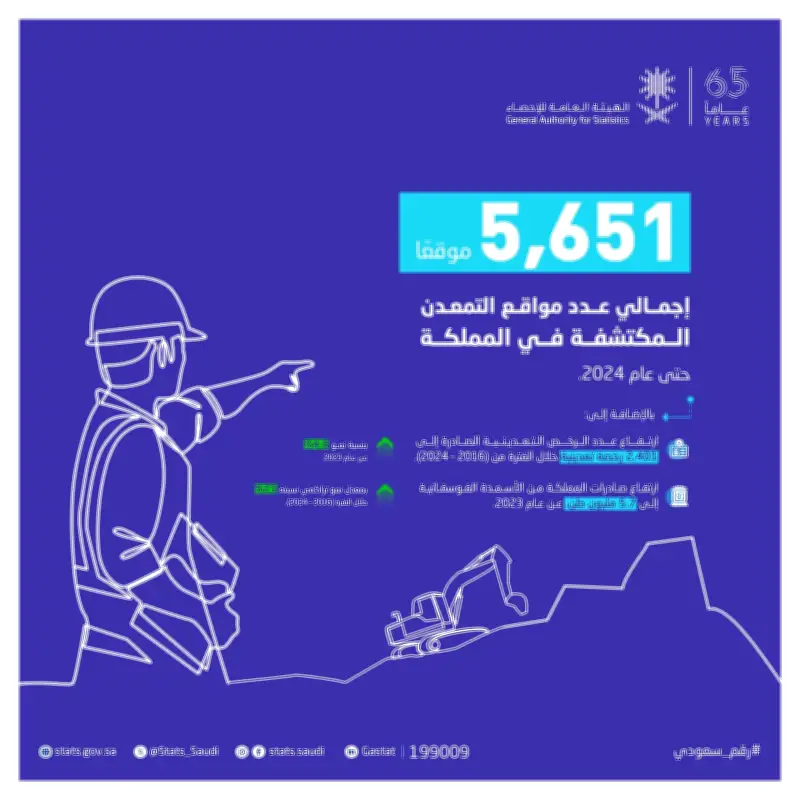 5,651 موقع تمعدن في المملكة حتى 2024.. 54% معادن لا فلزية