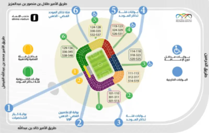 ملعب الإنماء جاهز لنهائي كأس الملك.. 6 بوابات تستقبل الجماهير