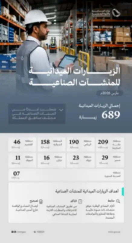 689 زيارة ميدانية للمصانع في مارس لضمان الامتثال الصناعي