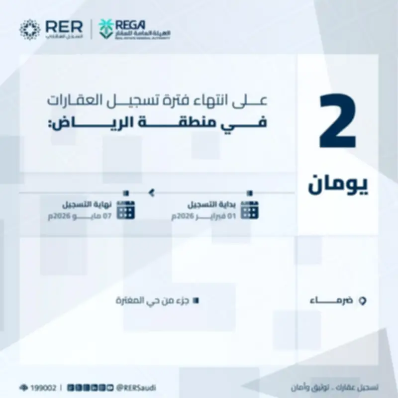 الهيئة العامة للعقار تحذر من انتهاء مهلة التسجيل العيني في الرياض ومكة