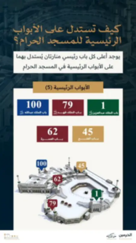 أكبر مزرعة رياح في العالم تدخل حيز التشغيل في المملكة