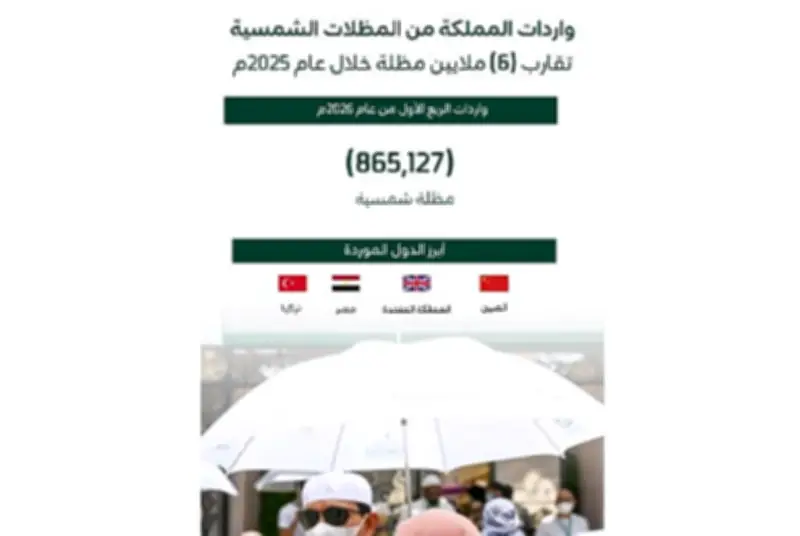 ارتفاع واردات المظلات الشمسية في المملكة استعدادًا لموسم الحج