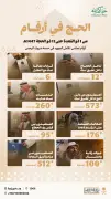 الموجز الرقمي للحج: 12 مليون تفاعل عبر تطبيق نسك وتجربة متكاملة