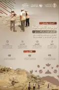 المركز الوطني للحياة الفطرية يعزز سلامة الحجاج في موسم حج 1447هـ