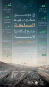 وزارة البلديات والإسكان تعلن نجاح خطتها التشغيلية لحج 1447هـ