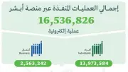أبشر تنفذ 16.5 مليون عملية إلكترونية خلال أبريل 2026