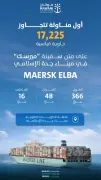 ميناء جدة الإسلامي يحقق رقماً قياسياً بتجاوز 17 ألف حاوية على سفينة ميرسك