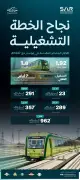 قطار المشاعر المقدسة ينقل 1.9 مليون حاج عبر 1800 رحلة في حج 1447