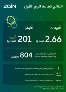 زين السعودية تحقق أرباحاً قياسية في الربع الأول 2026 بارتفاع 116%
