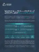 أيان للاستثمار تطلق إستراتيجيتها الخمسية 2026-2030 لتعزيز العوائد