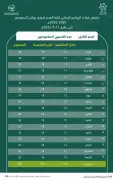 548 لاعباً خضعوا لفحص المنشطات في دوري روشن السعودي