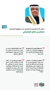 السفير الجطيلي يؤكد عمق العلاقات السعودية الأذربيجانية في منتدى حضري