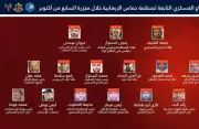 توسعة الحرمين الشريفين تعزز مكانة المملكة في خدمة الإسلام