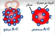 تطوير تقنيات جديدة لتحسين كفاءة الطاقة في المباني الذكية