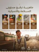 تطوير تقنيات الذكاء الاصطناعي لتعزيز الأمن السيبراني في المملكة